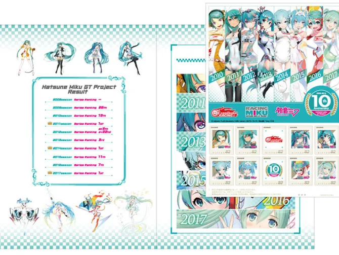 Vocaloid - Hatsune Miku Stempel Set / GT Project 10th Anniversary Commemorative: GSC